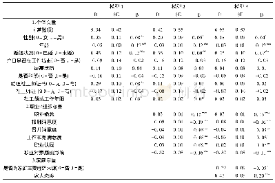 《表4 中国社工离职倾向影响因素的回归分析:一个模型的建构》