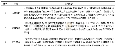 表1《人民日报》2017年11月—2018年10月乡村经济发展议题涉农报道一览