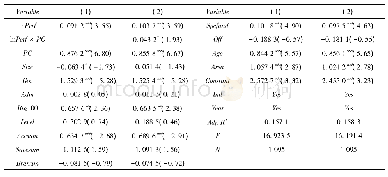 《表6 改变政治治理测量的检验结果》