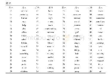 ICE-GB 1990中最常使用的120个名词
