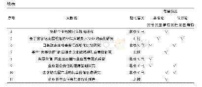 《表3 管理学样本文献的本体论和认识论考量分类》