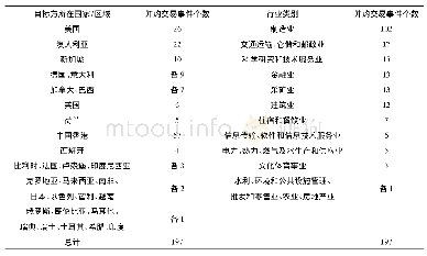 《表1 样本数据分布特征描述》