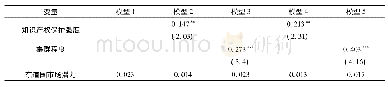 《表3 Tobit模型的估计结果》