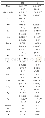 《表7 假说1的稳健性检验结果》