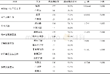 《表2 定向免费医学生履约意愿单因素分析》