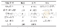 《表1 国家语委语料库中“采访”的指称用法在各结构中的分布情况》