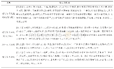 《表1“独立”一词在汉语词典中的词类标注对比》