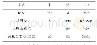 《表1“於”“于”的数量与频率统计表》