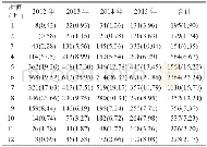 《表3 HFMD患儿发病时间分布[例 (%) ]Table 3 Time distribution of children with HFMD[cases (%) ]》