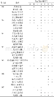 《表3 参考品协作标定结果Table 3 Results of collaboration study》