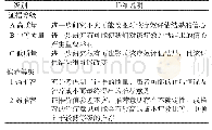 《表1 推荐意见的证据等级和推荐等级》