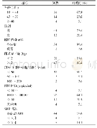 《表1 56例AIDS合并播散性马尔尼菲篮状菌病患者基本情况》