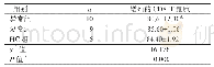 《表5 外泌体对CD8+T细胞增殖的影响（%）》