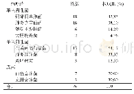 《表2 脑卒中患者感染病原菌构成分析》