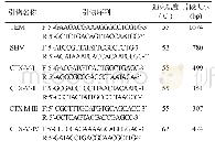 表2 ESBLs基因型引物序列及扩增片段长度
