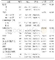 表1 影响30 d预后的单因素分析[例（%）]