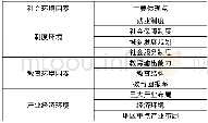 《表2 社会环境因素表现点》