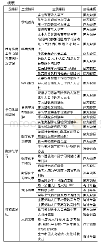 《表1 数字化学习型城市评价指标体系》