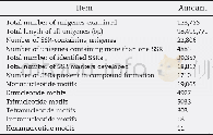 《Table 1–Summary of EST-SSRs identified in transcriptome sequences.》