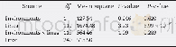 《Table 1–ANOVA of disease severity in the BC1F2:3population.》