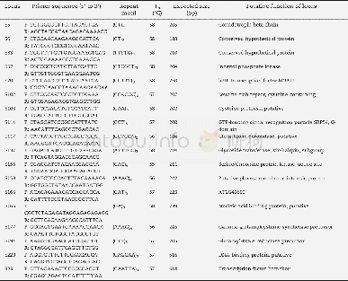 《Table 2–Details of 18 EST–SSR markers selected for genotyping (Sun et al.[21]) .》