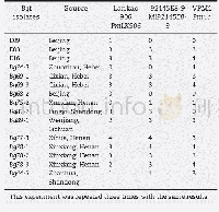 《Table 3–Infection types of PmLK906, Ml92145E8-9, and Pm4b in response to Bgt isolate E09 and 14 iso