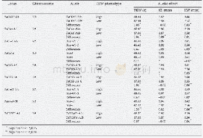 Table 4–Comparison of thousand-kernel weights (TKW) , kernel lengths (KL) , and kernel weights (KW) between contrasting
