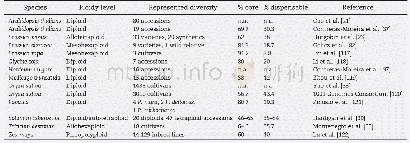 《Table 2–List of species with assembled pan-genomes.》