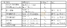 《表2-1模型主要参数：武汉光谷有轨电车运营成本测算与分析》
