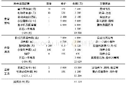 《表1 周家茂农场蚕桑种养器具及投资清单》