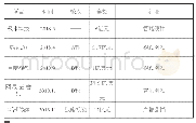 《表7 2018年百度的传媒投资主要案例》