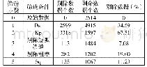 《表1 Swarm预处理数据初陣率统计》