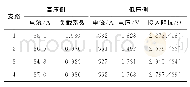 《表6 改善高压支路电流平衡后的计算结果》