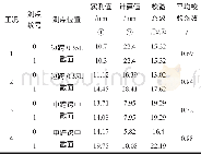 《表2 相应工况下各控制截面主要测点挠度校验系数分布》