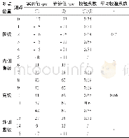 《表3 工况六 (中跨跨中截面) 中载应变值》