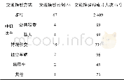 《表2 丈八一路站换乘流量》