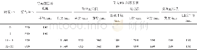 《表4 胶囊尺寸参数表：先张法预应力混凝土刚接空心板(桥梁)标准化设计》