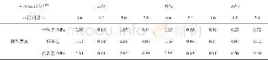 《表4 混合料7 d劈裂强度试验结果 (振动法成型)》