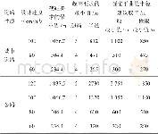 《表4 城市道路和公路隧道洞口的最小平曲线半径一览表》