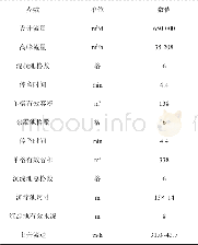 《表3 加砂高密度沉淀池设计参数表》