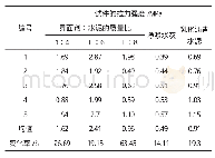 《表1 不同处理方式下试件张力强度一览表》