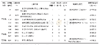 《表7 顶管隧道区间造价分析表》