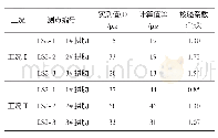 《表2 跨中拱肋应变及校验系数》