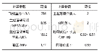 《表1 A320荷载模型参数》