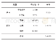 《表1 2017年温州市区停车设施统计表》