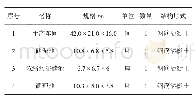 《表4 构、建筑物一览表 (一)》