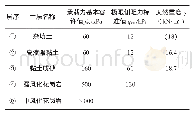 《表1 工程设计参数建议值》