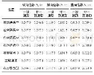 《表2 主要截面位移数据比较》