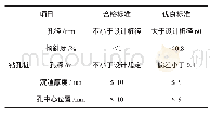 《表1 桩基成品质量标准表》