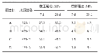 《表6 抗压和抗折试验结果》